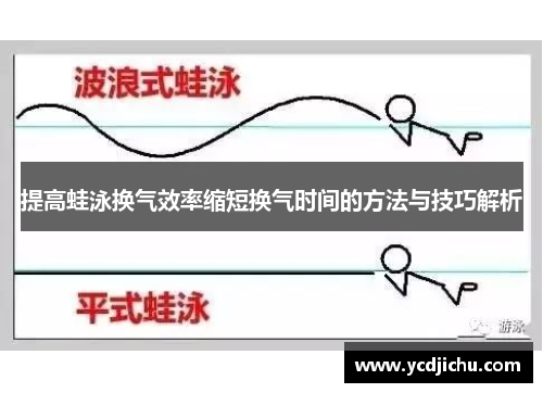 提高蛙泳换气效率缩短换气时间的方法与技巧解析